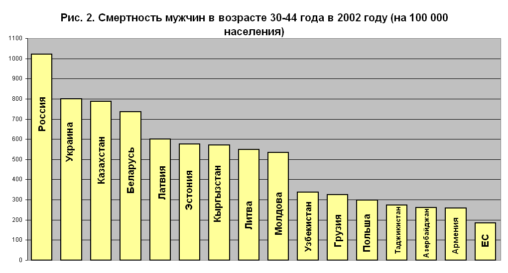 Средне статистика мужчин